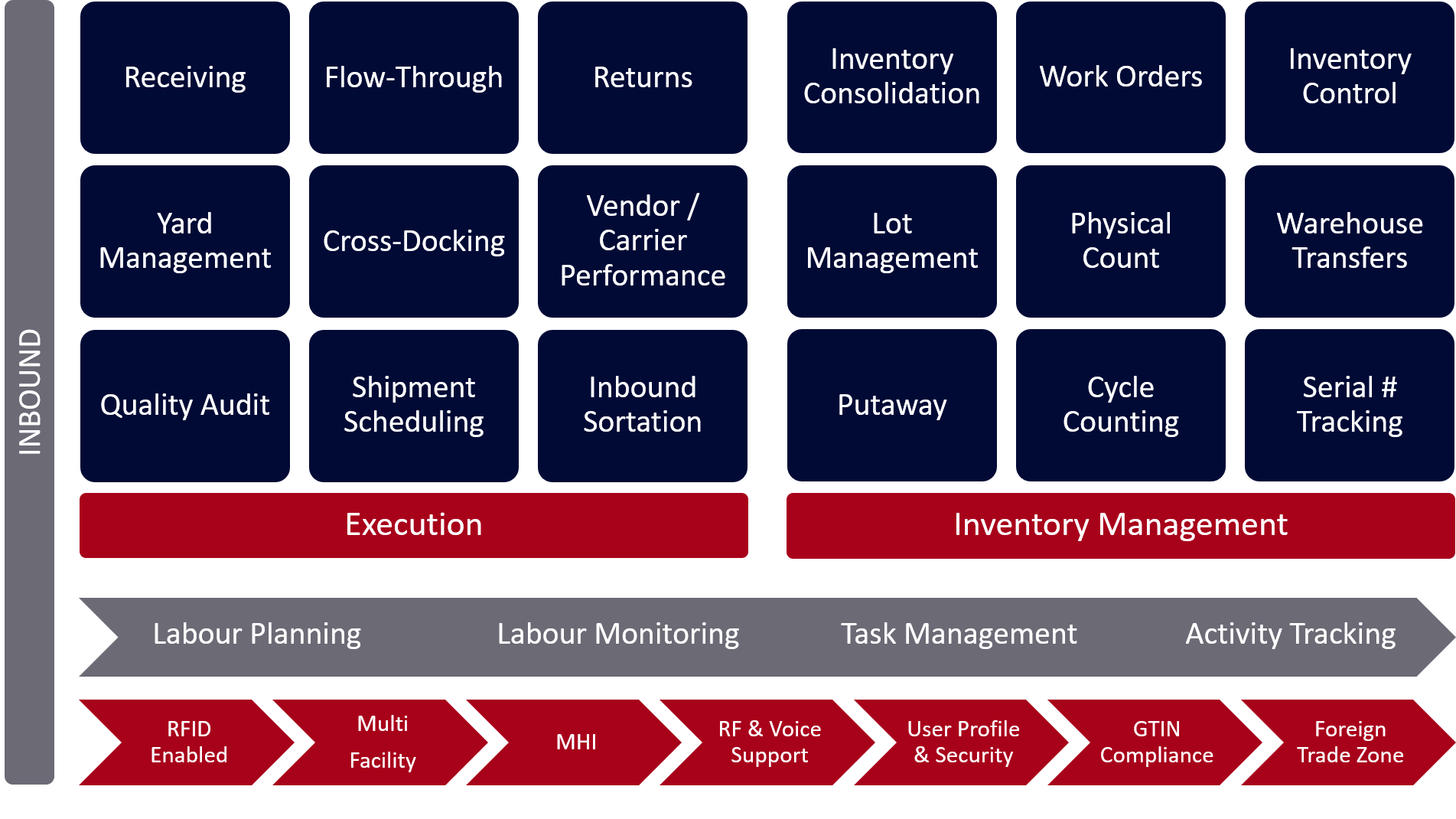 how-to-overcome-distribution-challenges-with-wms-features-6-tips